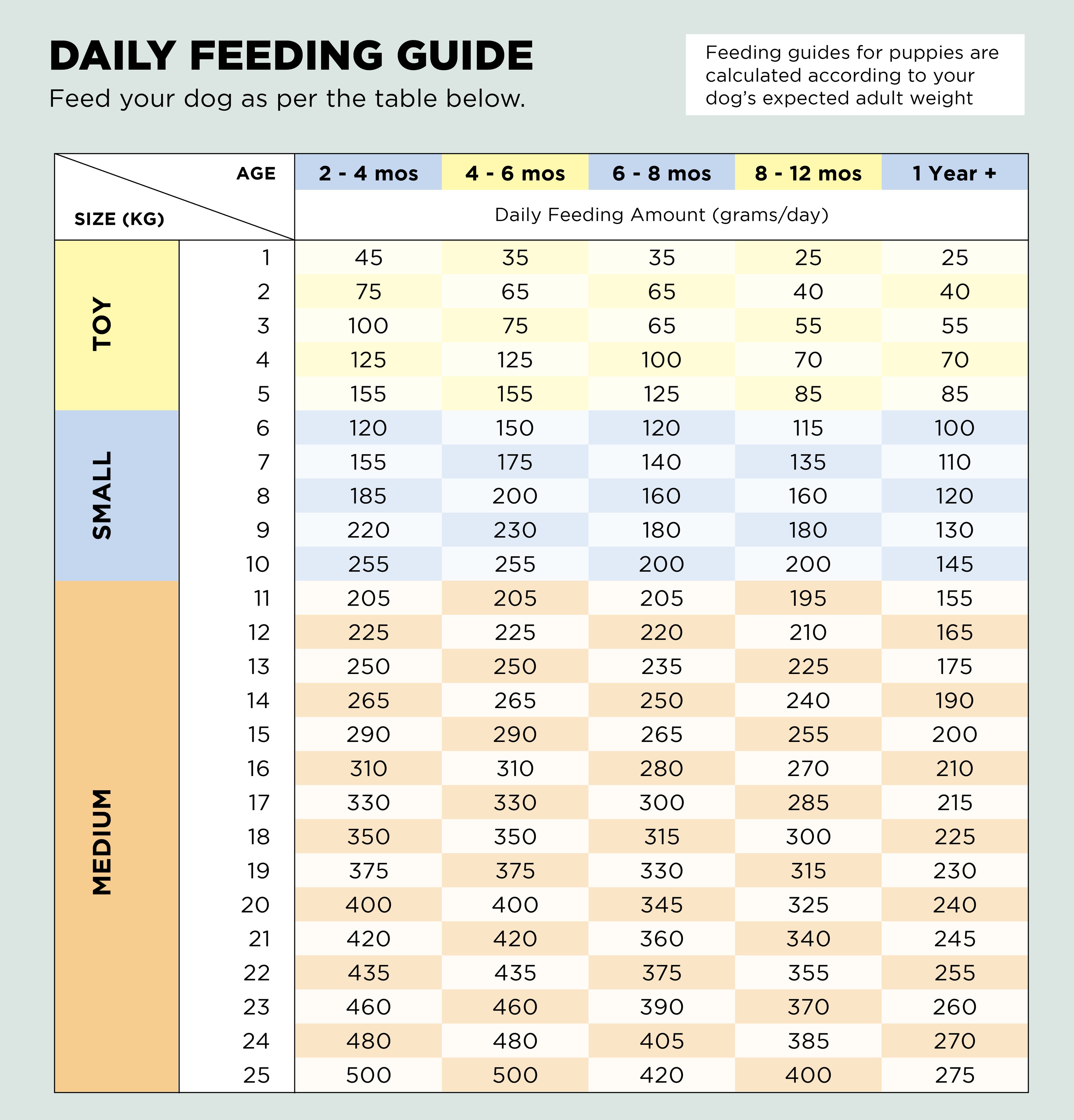 Air-Dried Complete Food - Finest Pulled Pork with Apple & Sage